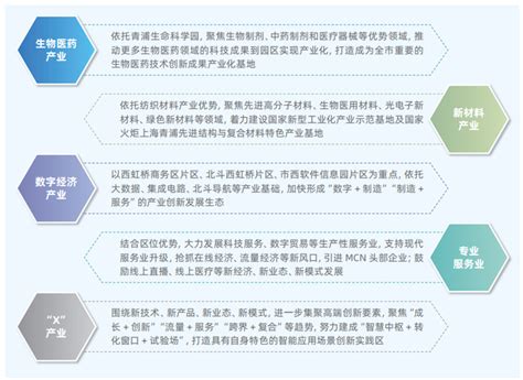 新年首个工作日，青浦4个重大项目集中开工_数据要闻_数说青浦_青浦专题_上海市青浦区人民政府