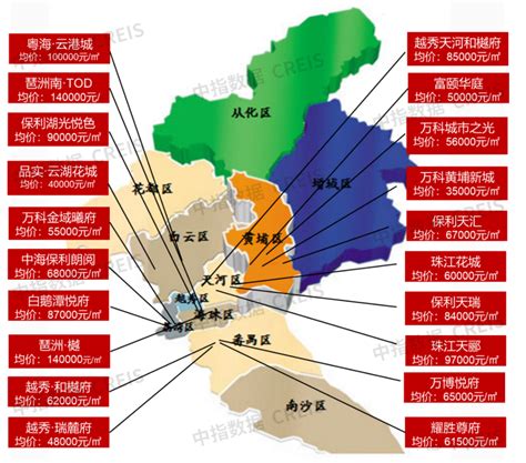 广州2023年上半年房地产市场总结报告_中指云