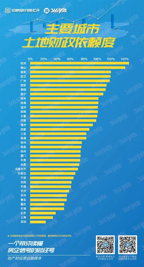 2019年中国城市GDP排名100强名单