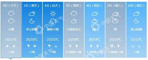 河北中南部今天迎大范围降雨 局地气温降幅可达15℃-资讯-中国天气网