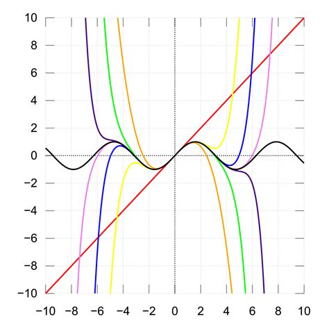 考研高数函数奇偶性周期性等总结 - 知乎