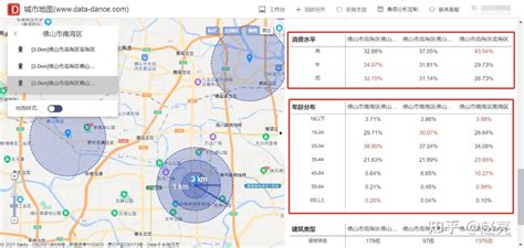 广州市两大著名商圈对比_数据