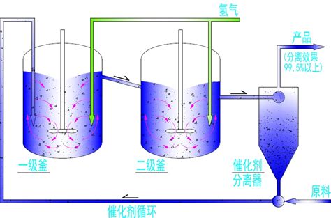 一种浆态床加氢裂化反应系统及方法与流程