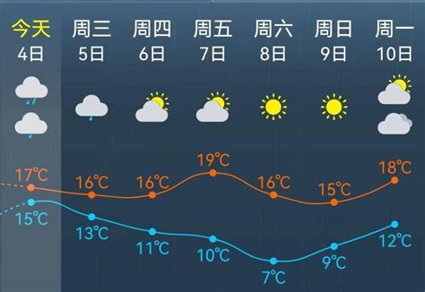 北京午后阵风达9级！数据揭秘春季大风的秘密 中国天气网讯昨天