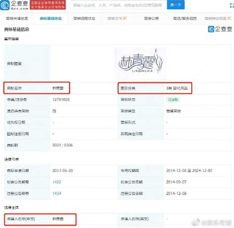 林青霞被注册成商标 服务项目为日化用品_手机新浪网