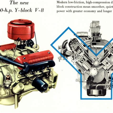 Chevy 292 Engine Identification