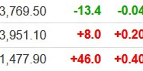 美股盘前：三大期指涨跌互现；关注美国5月通胀、初请失业金人数数据_凤凰网