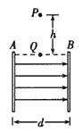 如图所示，两块竖直放置的平行金属板A、B，板距d=0.04m，两板间的电压U=400V，板间有一匀强电场。在A、B两板上端连线的中点Q的正上方 ...