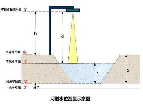 重要的水资源——地下水_道勤科技中国有限公司