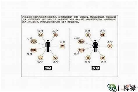 八字相冲怎么破解？生辰八字不合可以改变吗男孩_八字_若朴堂文化