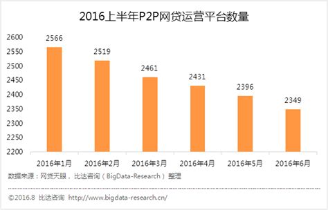 iiMedia Research：2016中国P2P网贷市场研究报告（附下载） | 互联网数据资讯网-199IT | 中文互联网数据研究资讯 ...