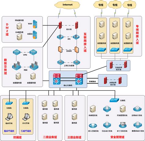 宽带光纤接入网最全科普文章-长烽联和通信技术（深圳）有限公司