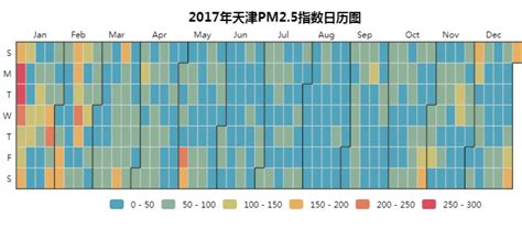 关于天气后报网站的天气数据采集（以北上广深2020年为例）以及数据可视化_基于对北上广深历史天气数据采集的课题研究背景-CSDN博客