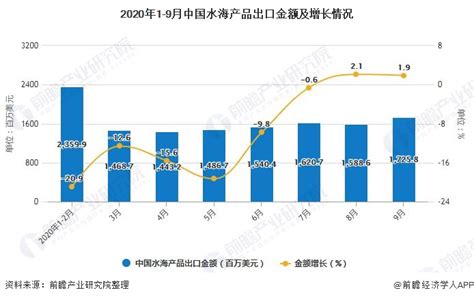 2020-2026年中国海鲜行业分析与产业发展趋势预测报告-行业报告-弘博报告网