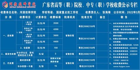 北京水费收费收费标准(2023年最新)-北京全关注