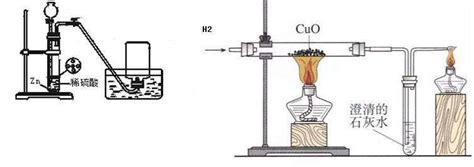 氢气还原氧化铜为什么要先通氢气-氢气还原氧化铜注意事项-氢气还原氧化铜方程式及现象