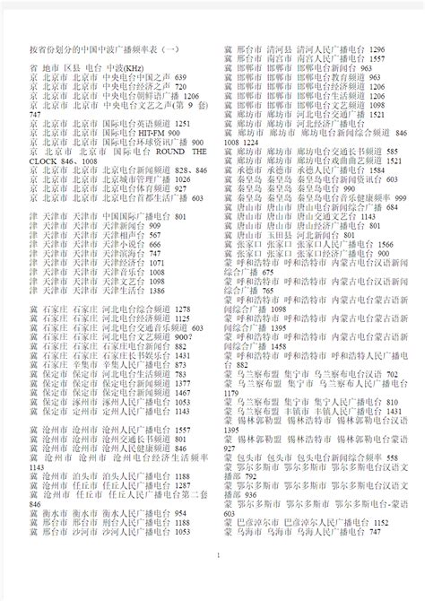 按省份划分的中国中波广播频率表 - 360文档中心