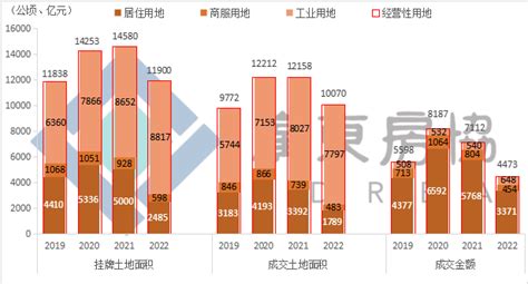 2020年1-3月中国房地产行业市场分析：商品房销售额突破2万亿元_数据汇_前瞻数据库