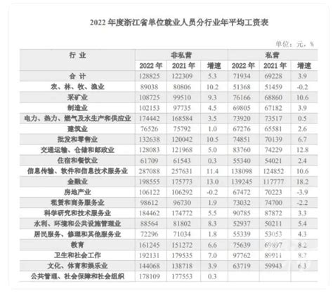 2024年宁波平均工资最新标准(平均工资增长率怎么计算)-新高考网