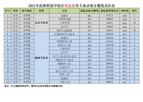 2022年金陵科技学院各专业录取分数线及位次排名（江苏省） - 江苏升学指导中心