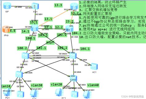 金税三期工程网络项目网管系统子项目-北京真视通科技股份有限公司