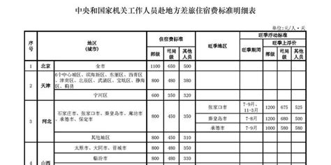 “伙食补助费”支出合规性的数据审计方法 - 荆州市审计局