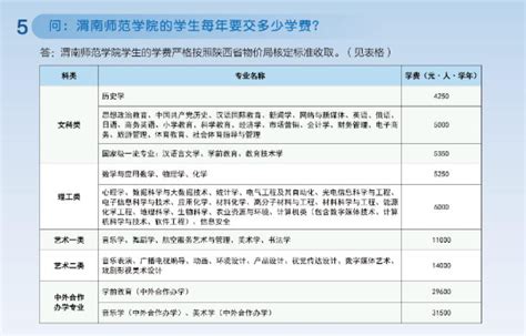 2023渭南职业技术学院学费一年多少钱（附各专业收费标准一览表）