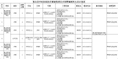 象山县中医医院医疗健康集团8月第一次公开招聘编制外人员公告 - 象山招聘网