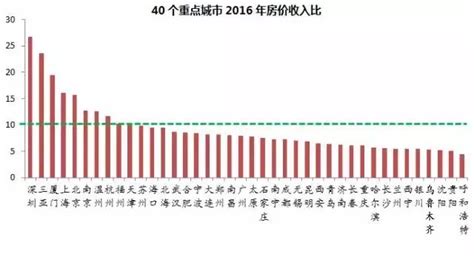 6张图看懂中国房价/工资地图_房产资讯-北京房天下