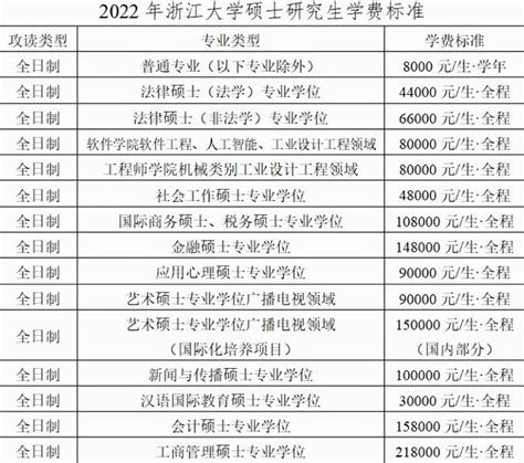 北京邮电大学在职研究生学费一览表2022年！一年多少钱？ - 知乎