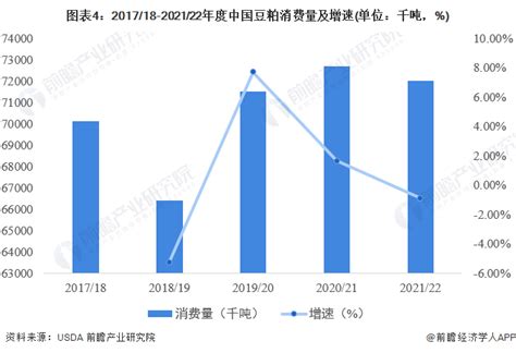2019年中国豆粕行业市场规模分析，豆粕产量整体呈上升走势[图]_智研咨询