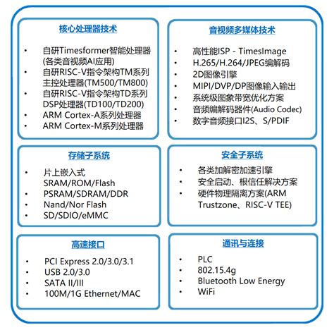 扬州芯片OB2362A兼容_中科商务网