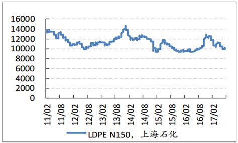 聚氯乙烯价格走势图|8个相关价格表-迈博汇金