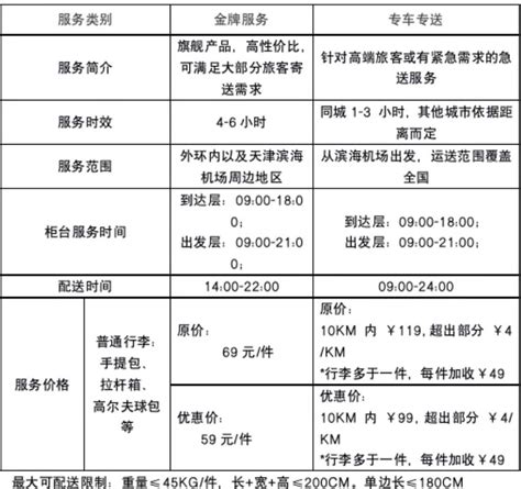 深圳湾口岸停车场收费标准2024- 深圳本地宝