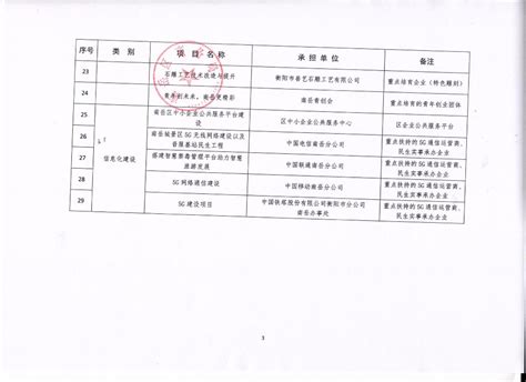 定远县藕塘镇2022年度财政专项资金管理和使用目录清单