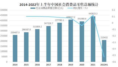 中国品牌电商服务行业发展趋势：预计2022年市场规模为3663.2亿__财经头条