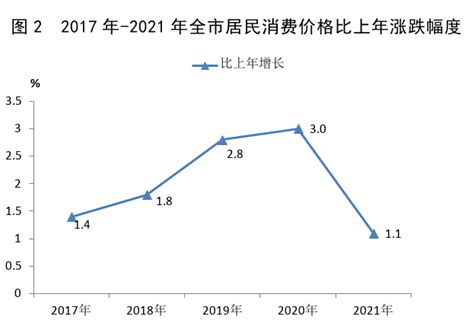 2022年上半年阳泉市GDP477.2亿元，同比增长4.0%_阳泉GDP_聚汇数据