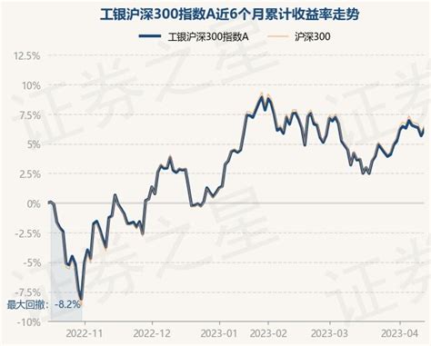 7月28日基金净值：国富沪港深成长精选股票A最新净值1.6175，涨1.02%_股票频道_证券之星