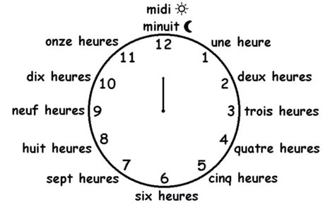 【第15期】Quelle heure est-il? 现在几点钟？ - 知乎