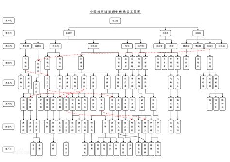 六代亲属关系图,孩子辈分称呼大,五代亲属图_大山谷图库