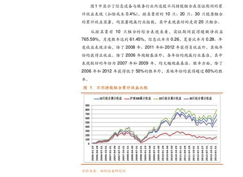 渤海证券-衍生品专题报告：股指期货的期限结构研究-慧博投研资讯