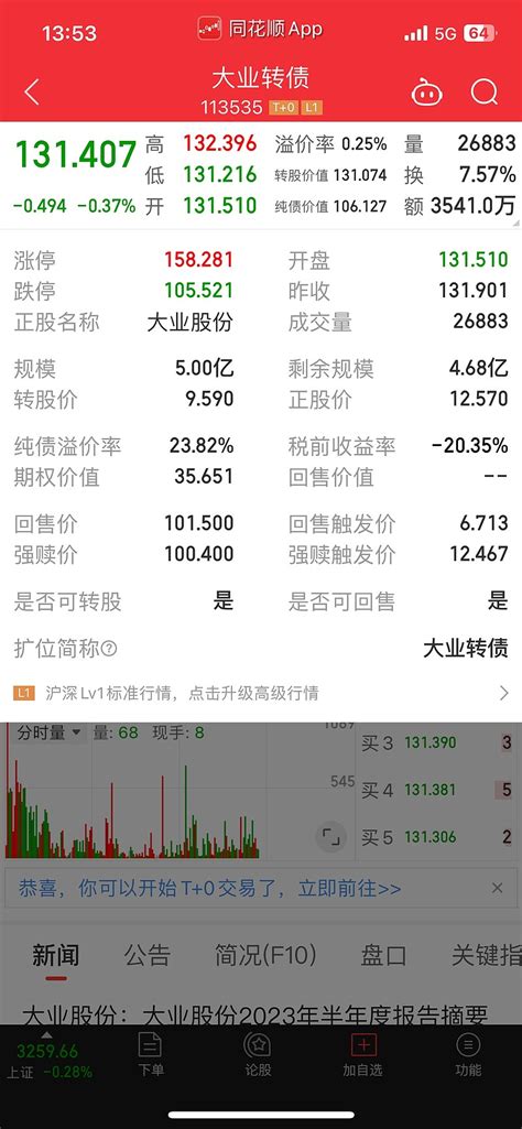 为什么长久转债的溢价率那么高22.35%？ 为什么大业转债的溢价率那么低0.25%？20230808 长久转债 可 大业转债 的正股价已经高于 ...