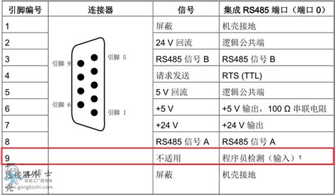 RS485接口相比于RS232接口有什么特点__财经头条