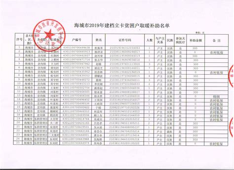 2017年度第四批异地搬迁差异化补助（“助推搬迁·安居圆梦”）低收入农户名单--今日苍南