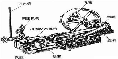涨姿势 蒸汽机的雏形早在1世纪就发明出来了