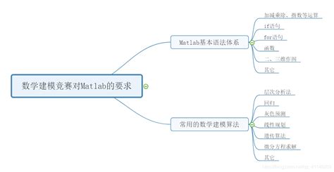 数学建模—MATLAB基本使用（一）_matlab建模的一般步骤-CSDN博客