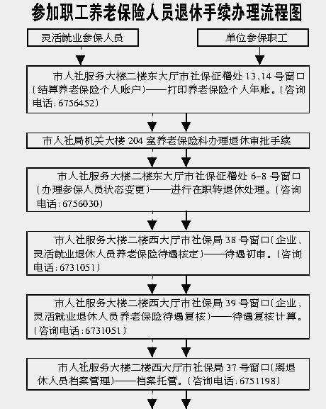 2023最新办理退休手续及全部流程-普普保