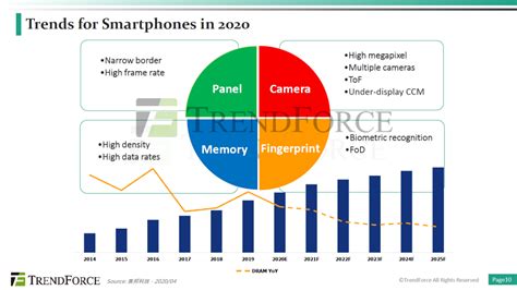 Vingroup集团年产量1.25亿台的智能手机生产厂动工兴建 | 经济 | Vietnam+ (VietnamPlus)