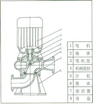 排污泵：【LW型直立式无堵塞排污泵】厂家_价格_工作原理_上海永鹏水泵