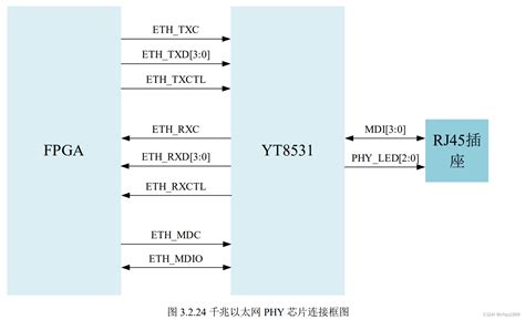 以太网交换技术